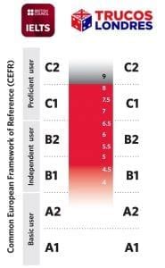 ielts niveles.